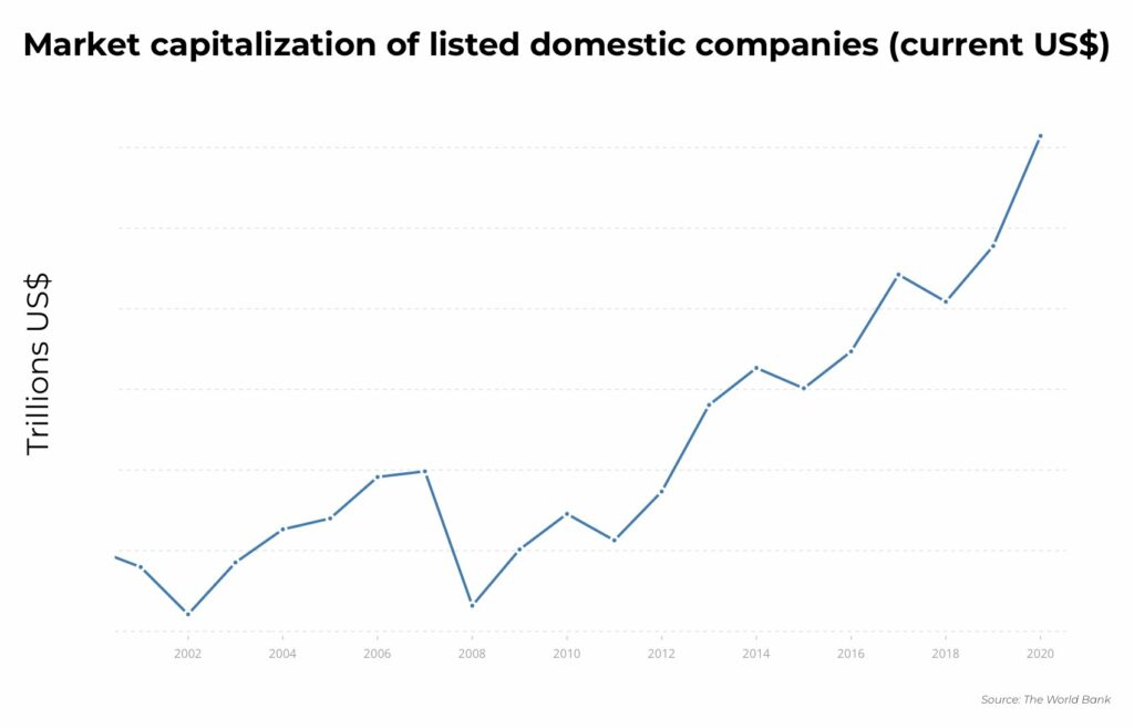 market capitalization US 1 - The Oregon Group - Investment Insights