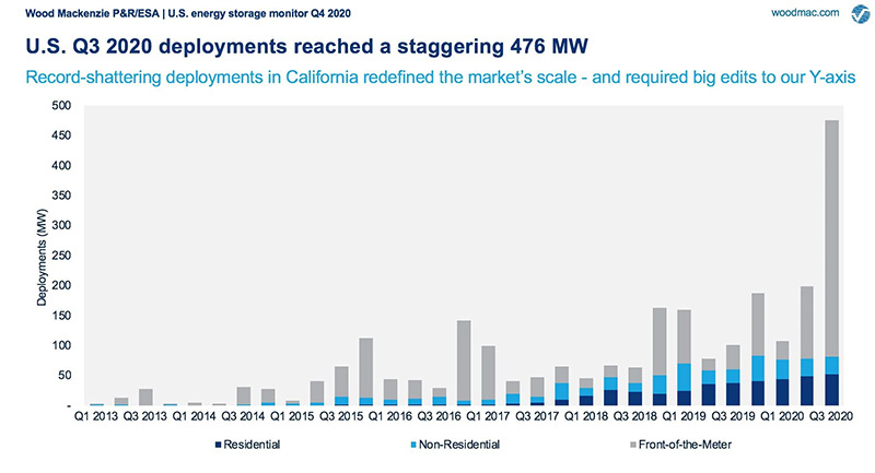 q3 2020 deployments chart tn 1 - The Oregon Group - Investment Insights