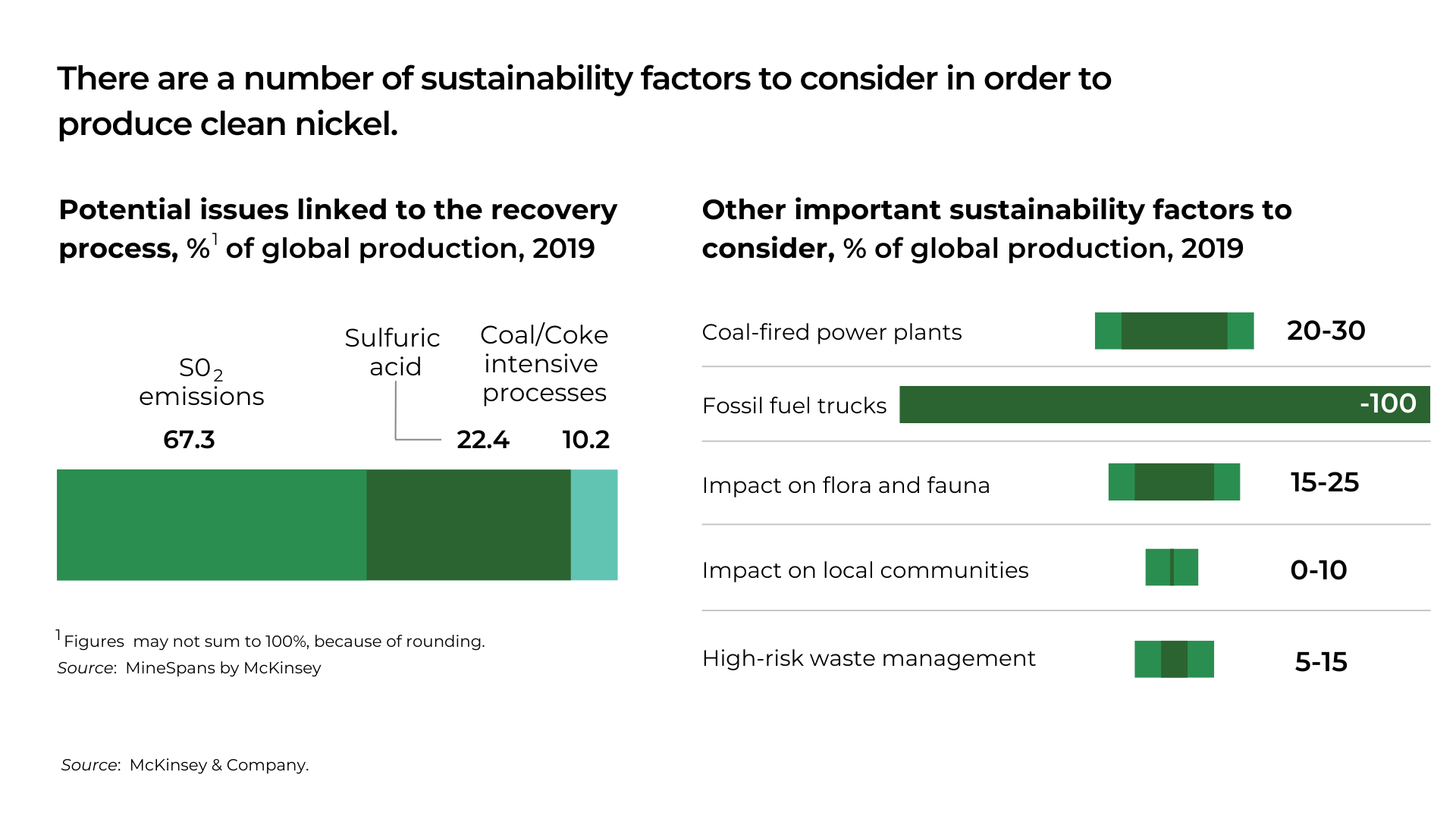 Understanding Nickel Prices; What Comes Next The Oregon Group