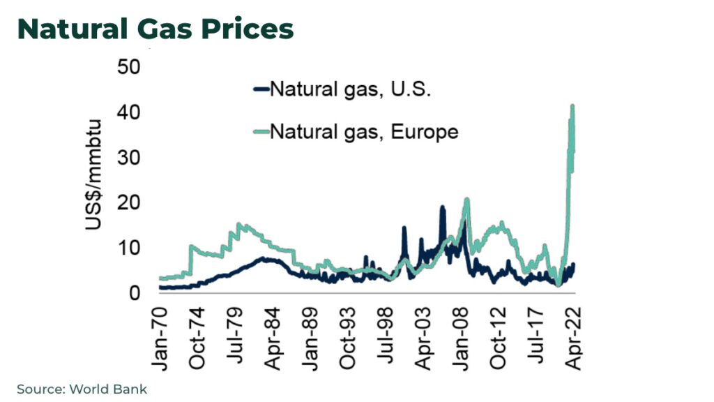 Historic Natural Gas Prices - The Oregon Group - Investment Insights