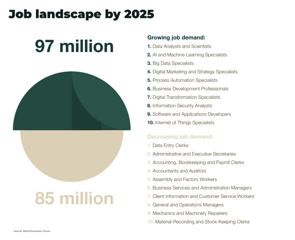 The Evolving Landscape Of Online Work: High-Paying Opportunities In 2025 - Work from Home: Top 