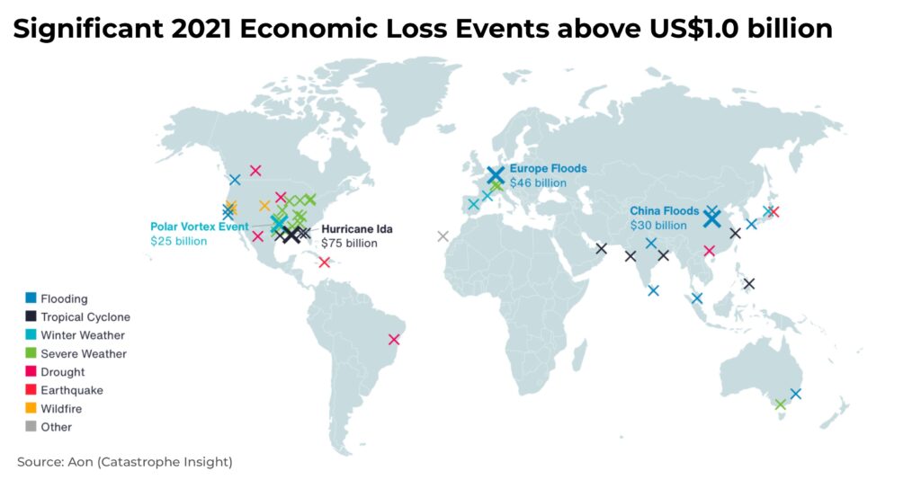 Artificial Intelligence Climate Change Insurance Economic Loss - The Oregon Group - Investment Insights