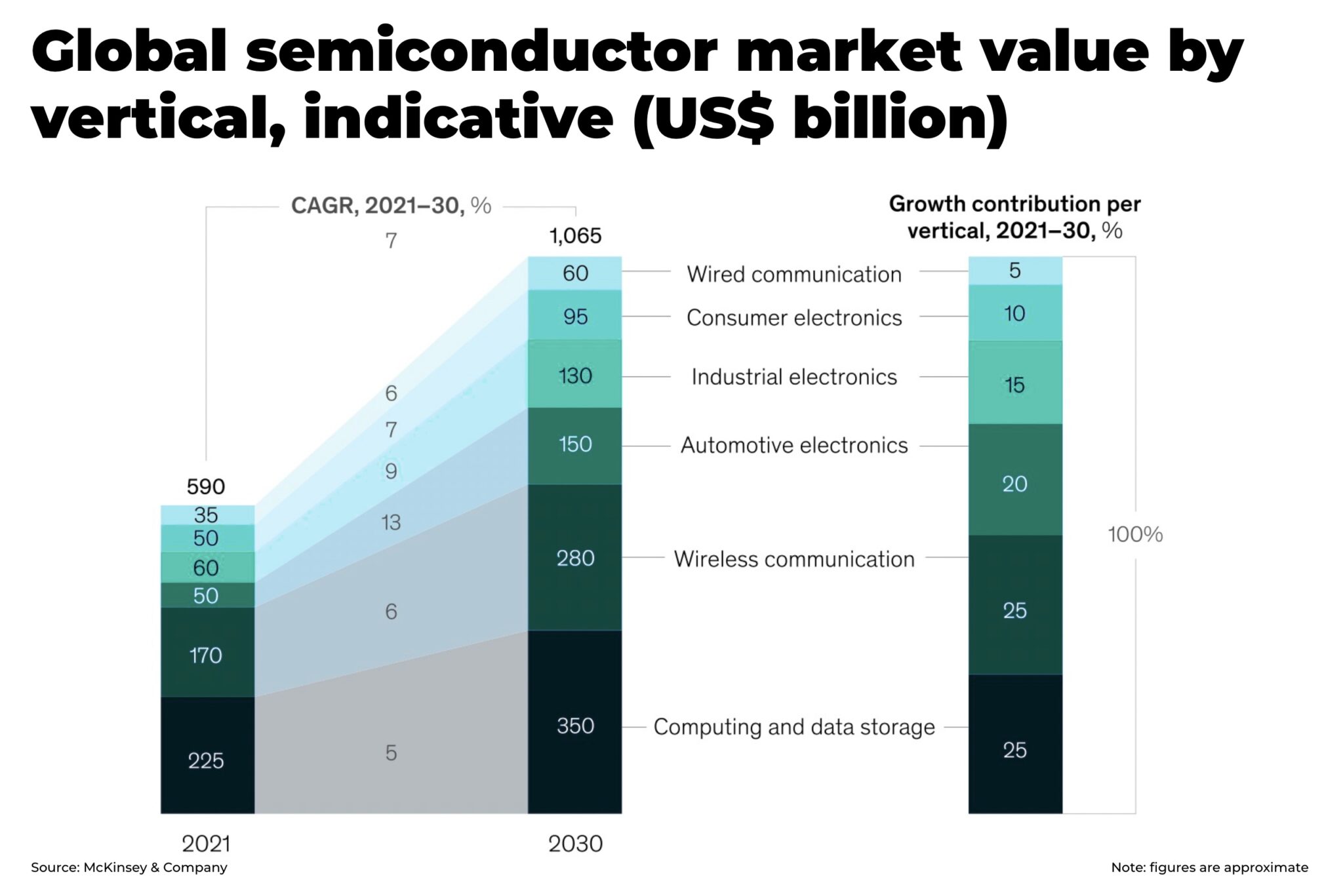 Semiconductors are going global The Oregon Group Investment Insights