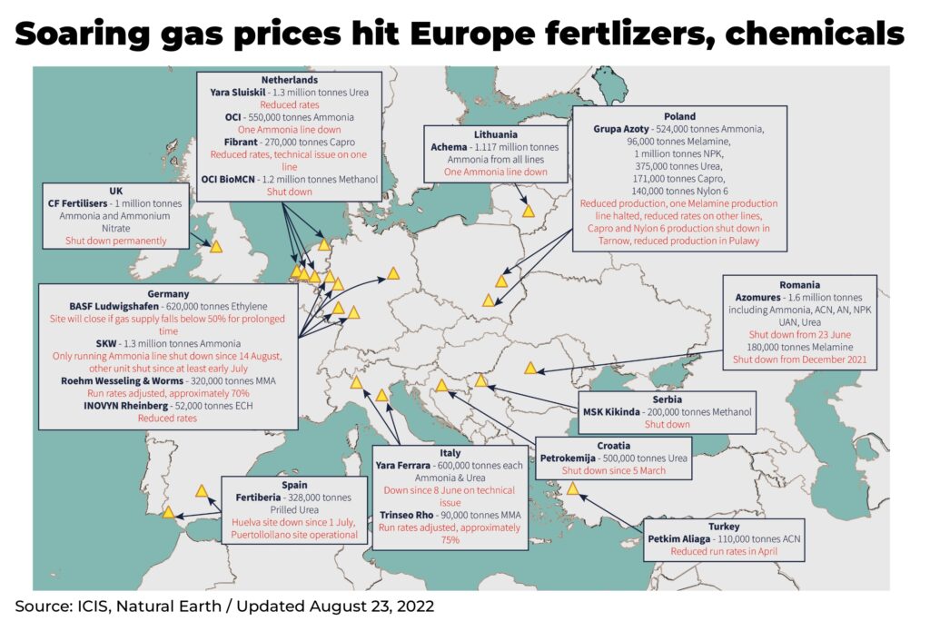 gas prices close fertlizer chemicals europe agtech investment - The Oregon Group - Investment Insights