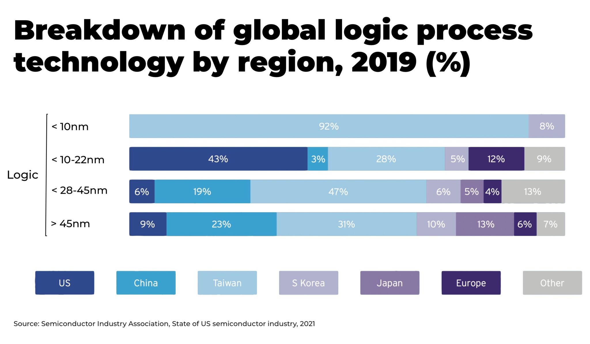 Semiconductors are going global The Oregon Group Investment Insights