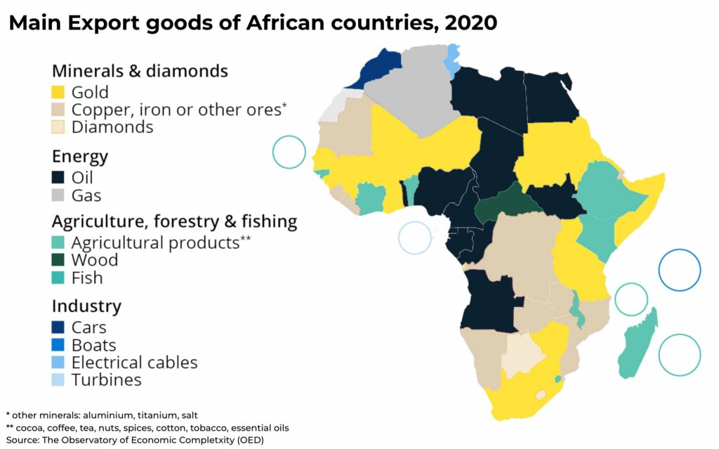 africa exports investments - The Oregon Group - Investment Insights