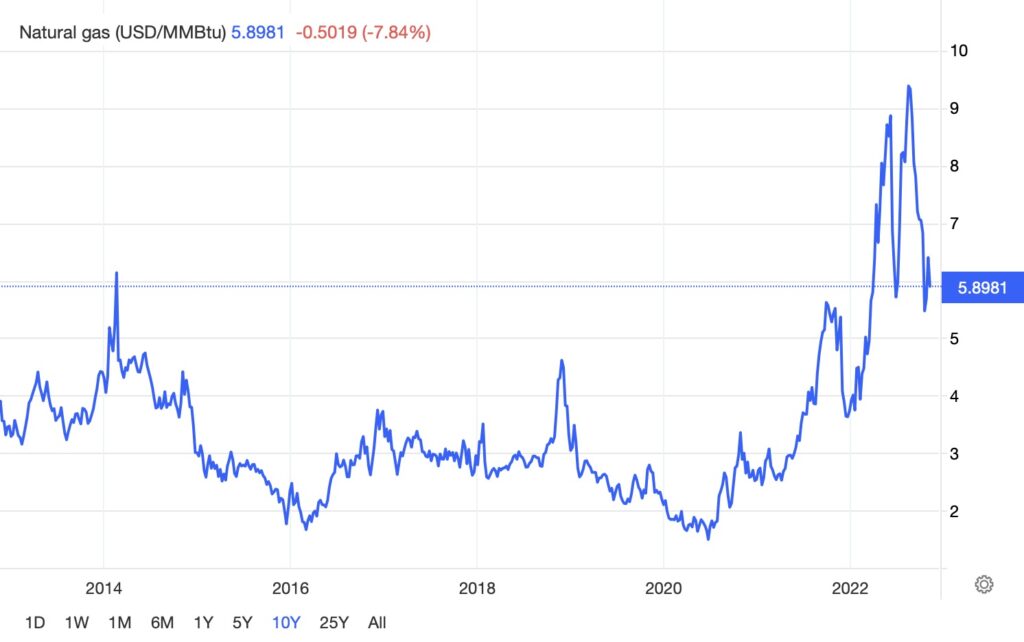 Screenshot 2022 11 11 at 23.12.25@2x - The Oregon Group - Investment Insights