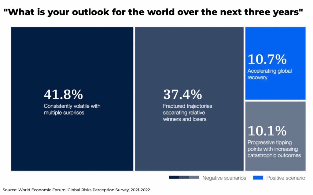 economic outlook black swans investment - The Oregon Group - Investment Insights