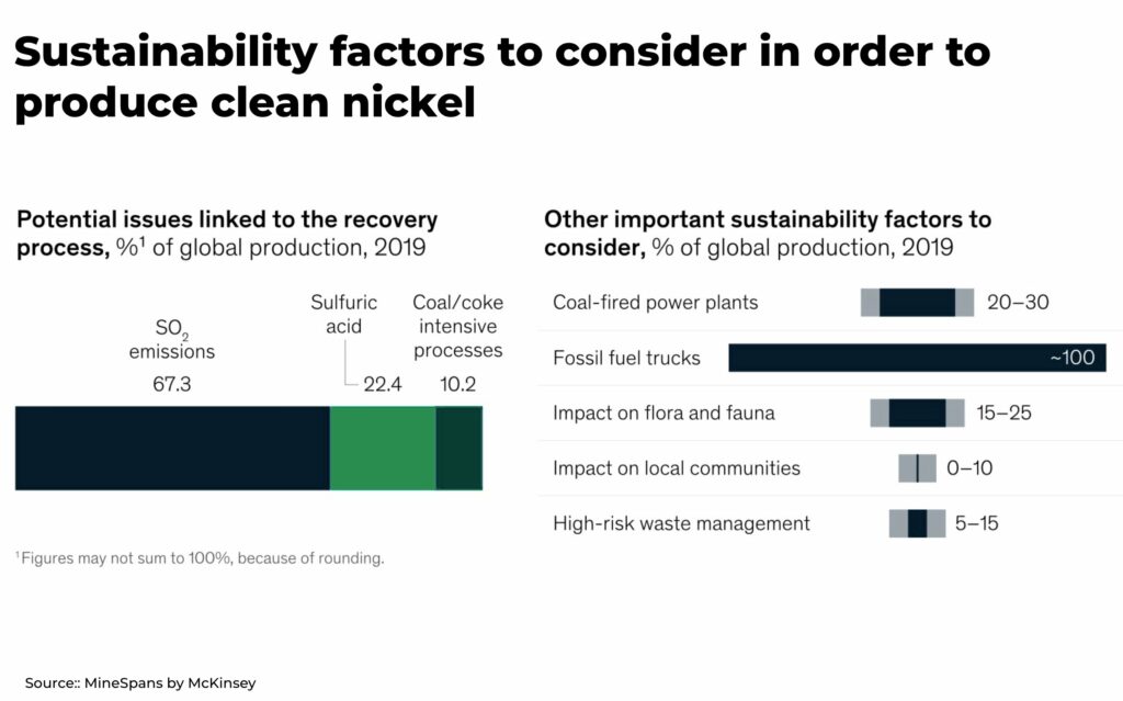 nickel sustainability investment mining - The Oregon Group - Investment Insights