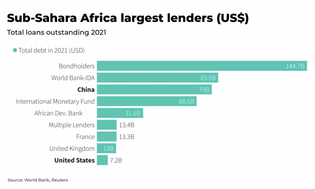 africa loans - The Oregon Group - Investment Insights