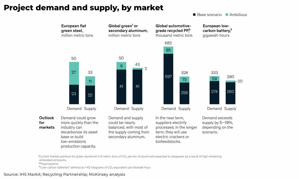 projected supply demand china metals energy transition - The Oregon Group - Investment Insights