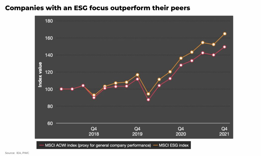 Companies with an ESG focus outperform their peers mining permits - The Oregon Group - Investment Insights