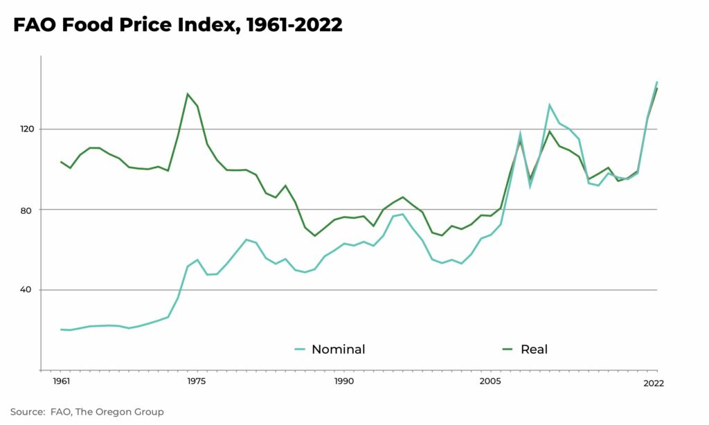 Global Food prices 1961 2022 - The Oregon Group - Investment Insights