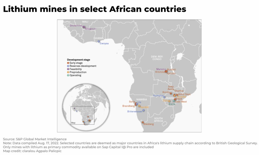 Zimbabwe Lithium mines investment in select African countries - The Oregon Group - Investment Insights