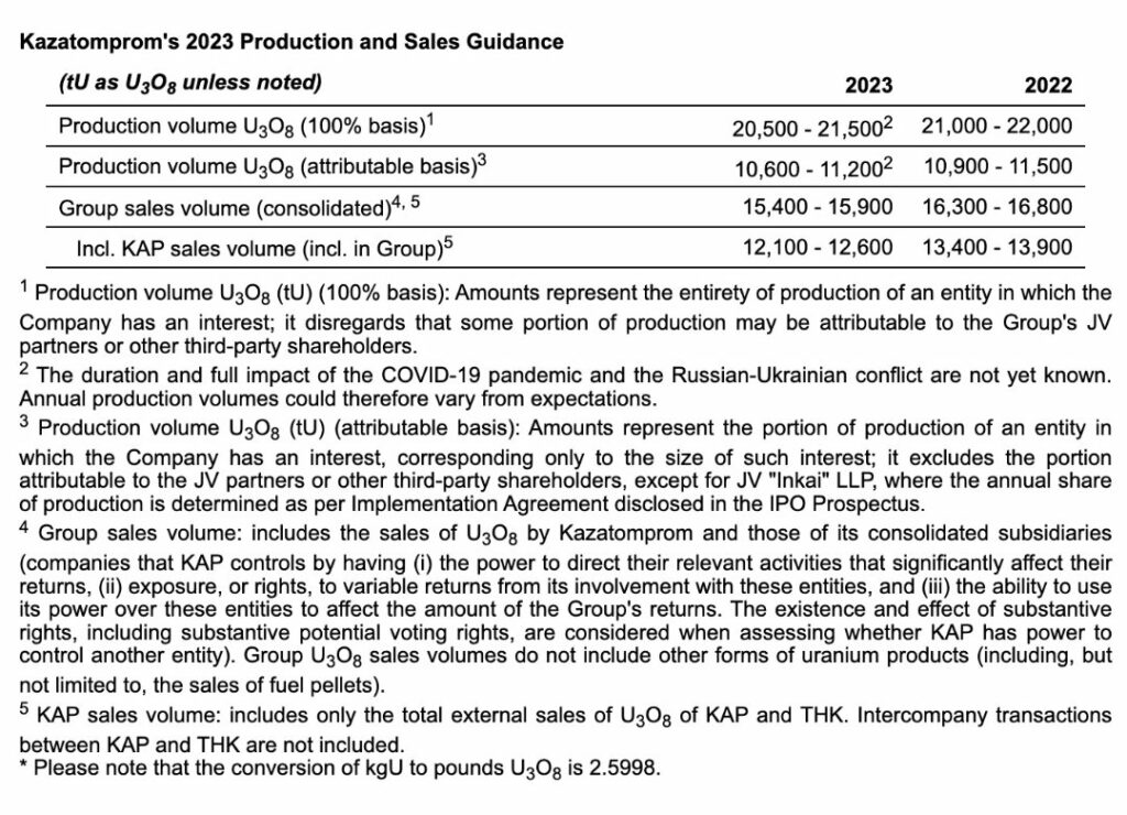 uranium kazatomprom - The Oregon Group - Investment Insights