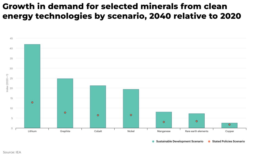 Graphite - Minerals Education Coalition