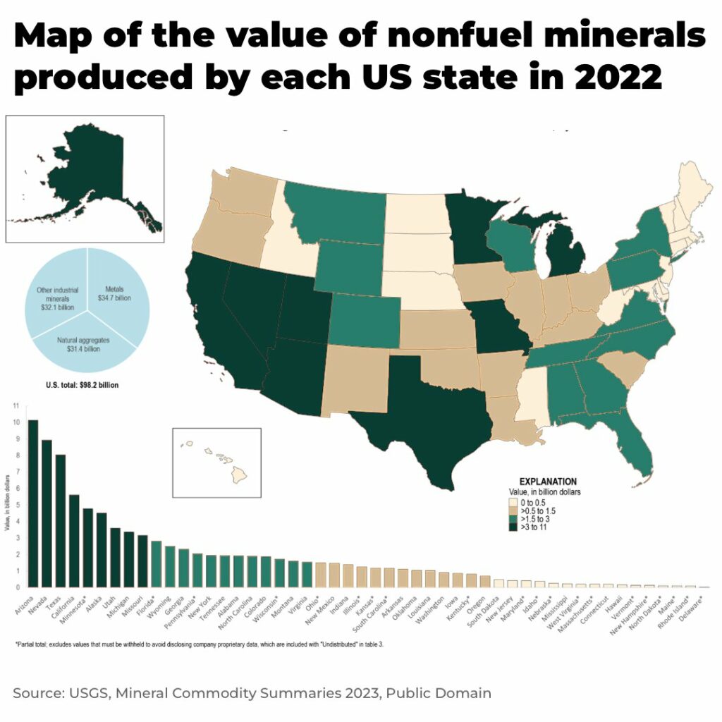 Map of the value of nonfuel minerals produced by each state in 2022 - The Oregon Group - Investment Insights