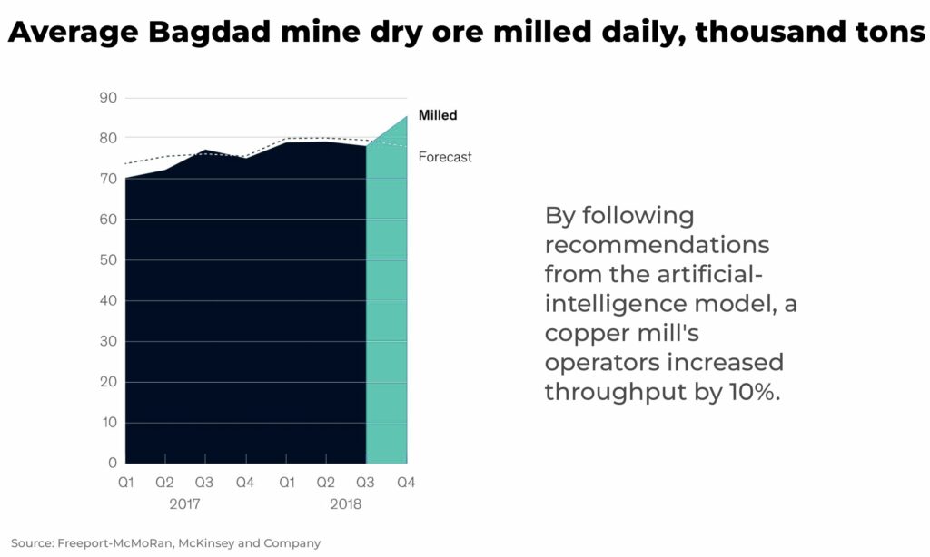 copper market artificial intelligence US - The Oregon Group - Investment Insights