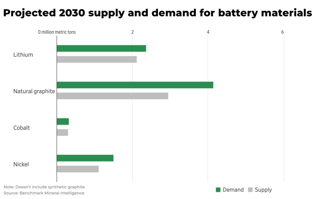 Graphite mining at turning point The Oregon Group Investment Insights