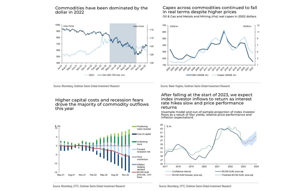 commodities interest rates - The Oregon Group - Investment Insights