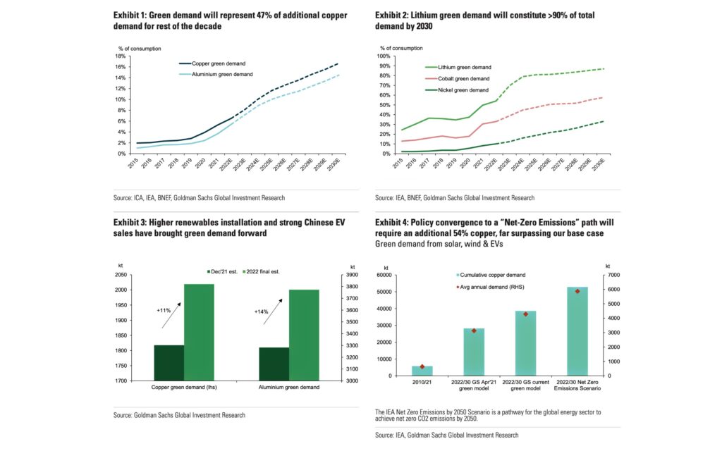 commodities supercycle goldman sachs - The Oregon Group - Investment Insights