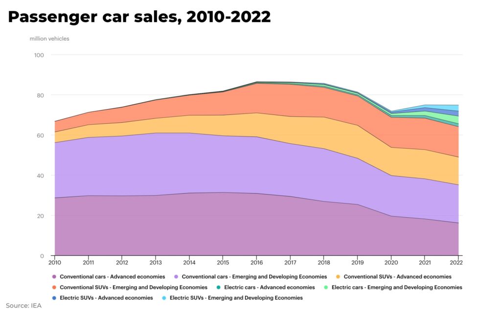 passenger car sales electric vehicles PDAC - The Oregon Group - Investment Insights