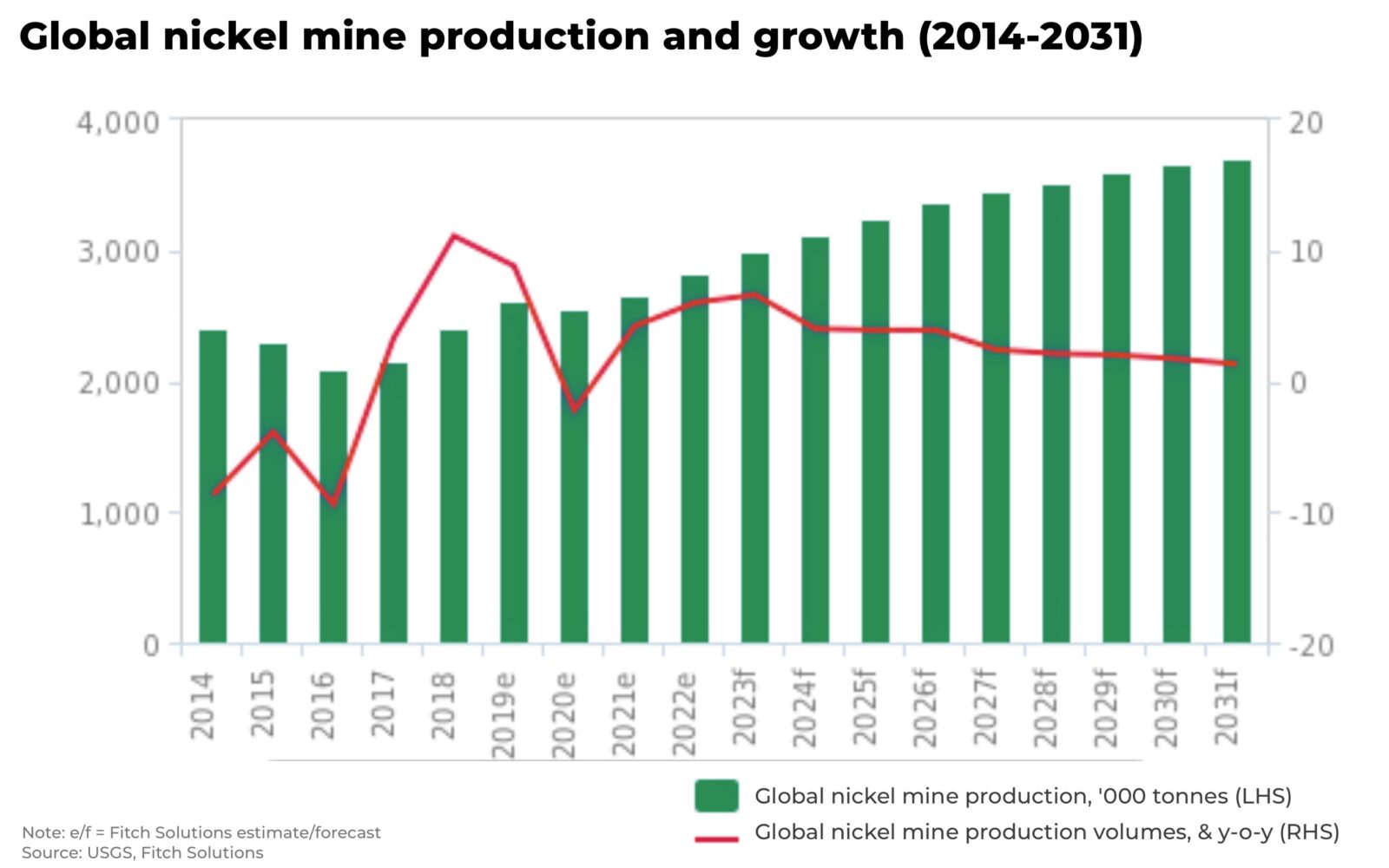 Can the London Metal Exchange nickel contract survive? The Oregon