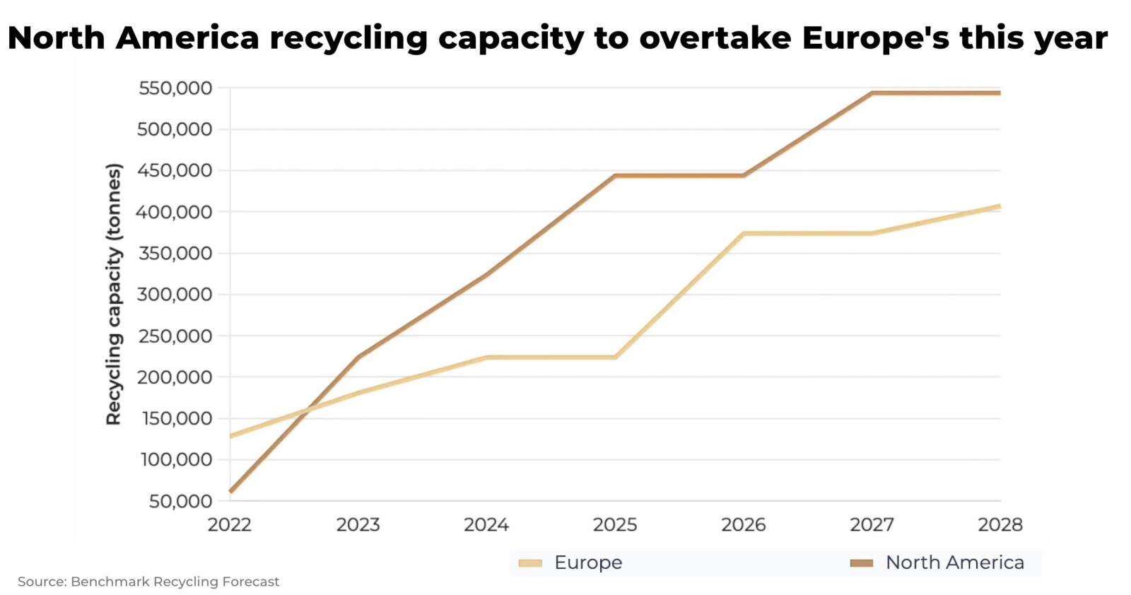 Recycling critical minerals more mining needed The Oregon Group Investment Insights