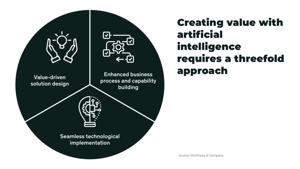 artificial intelligence Creating value with artificial intelligence requires a threefold approach - The Oregon Group - Investment Insights