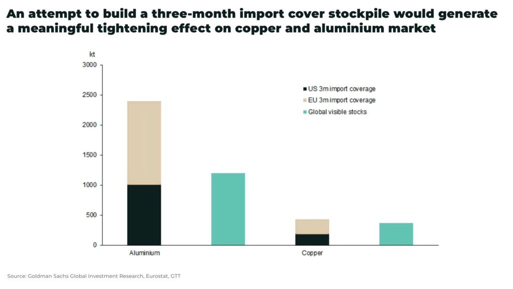 goldman sachs de stocking - The Oregon Group - Investment Insights