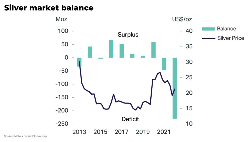 price of silver market balance - The Oregon Group - Investment Insights