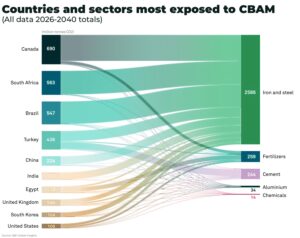 European Commission publishes obligations and call for feedback on CBAM introduction
