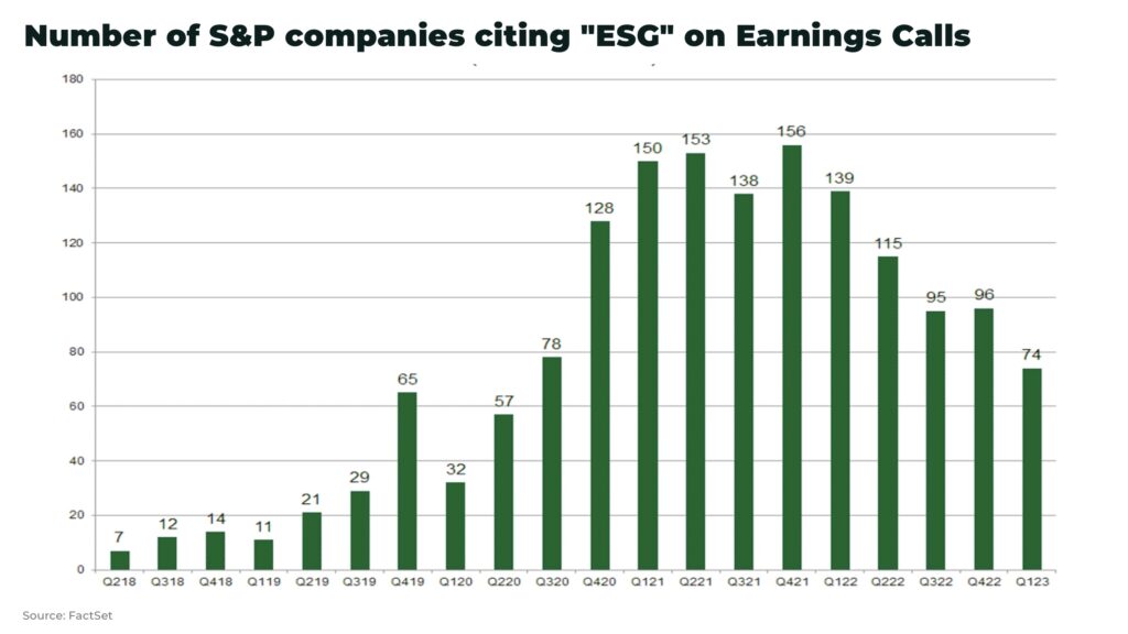 Number of SP companies citing 22ESG22 on Earnings Calls - The Oregon Group - Investment Insights