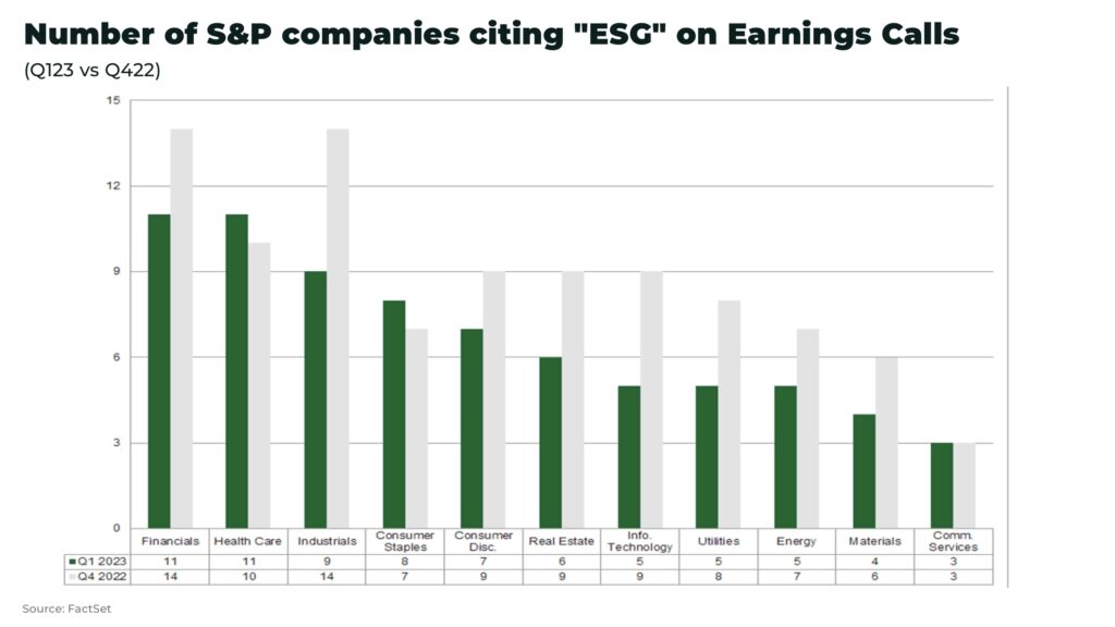 Number of SP companies citing 22ESG22 on Earnings Calls Q123 vs Q422 - The Oregon Group - Investment Insights