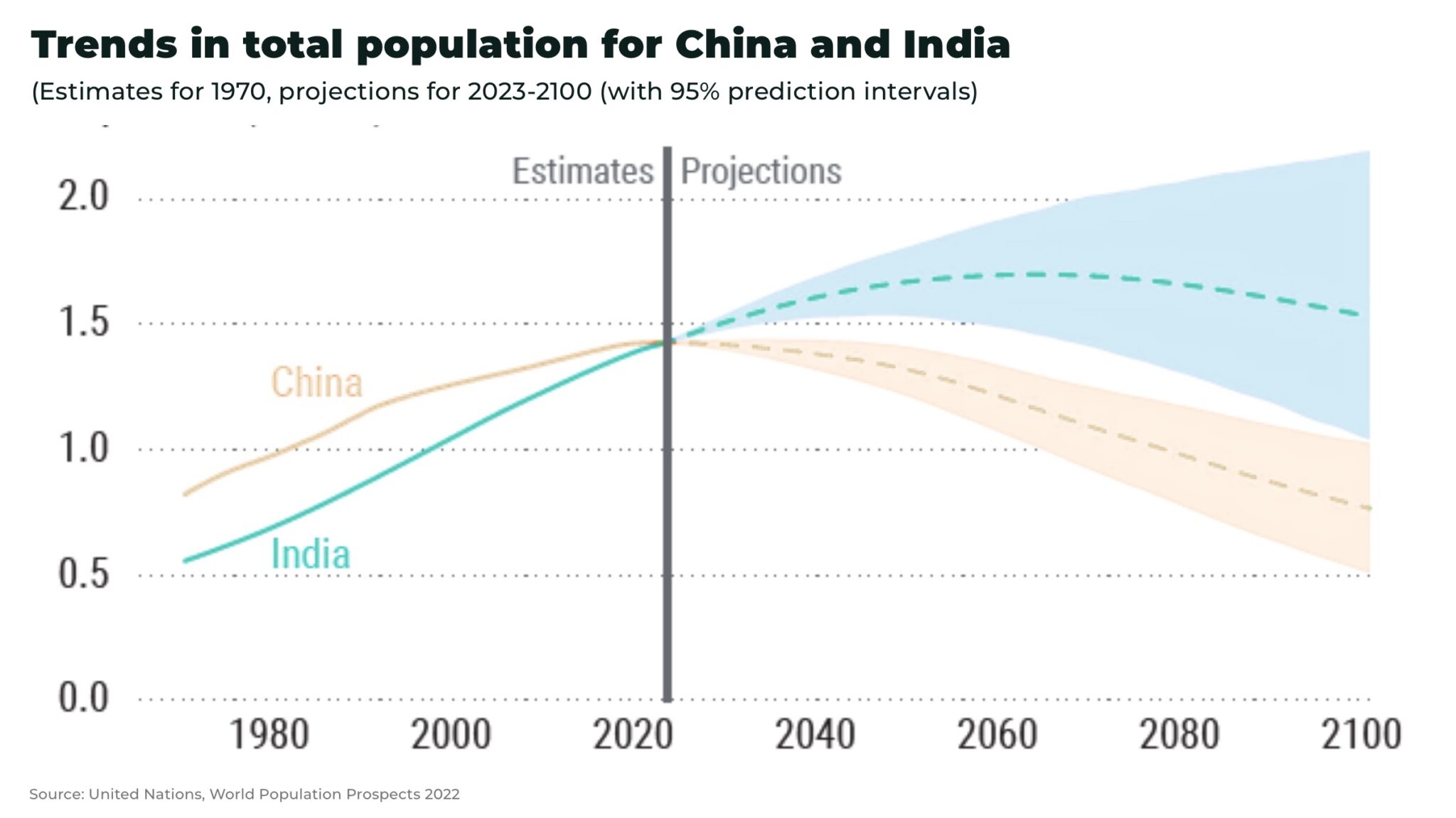 The rise of India - The Oregon Group