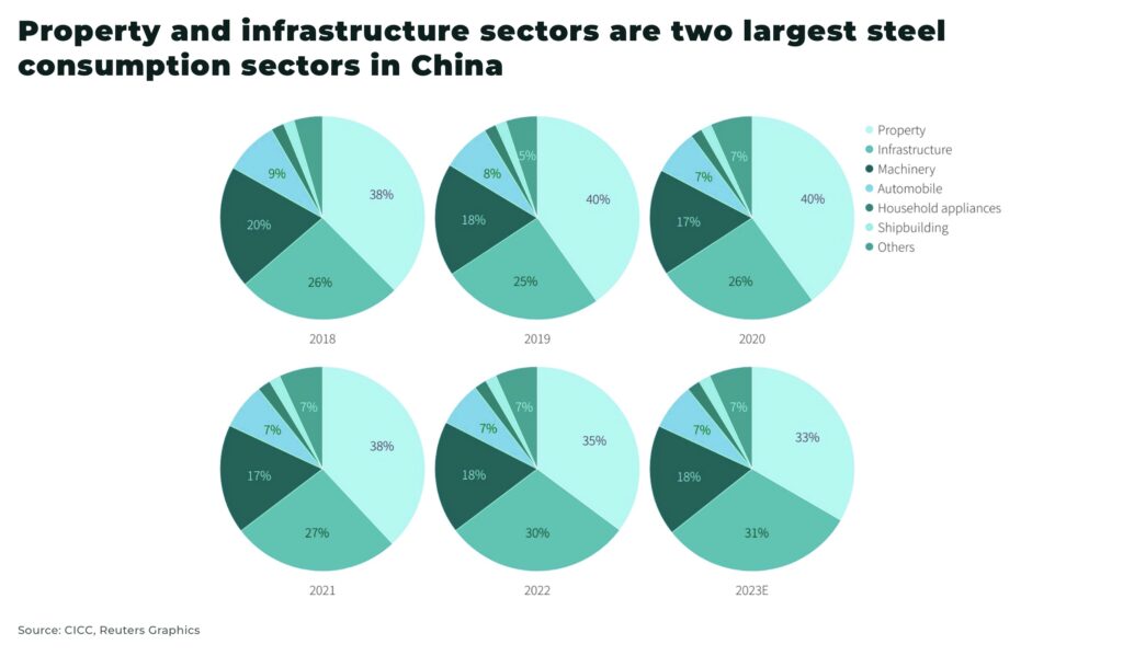 China steel - The Oregon Group - Investment Insights