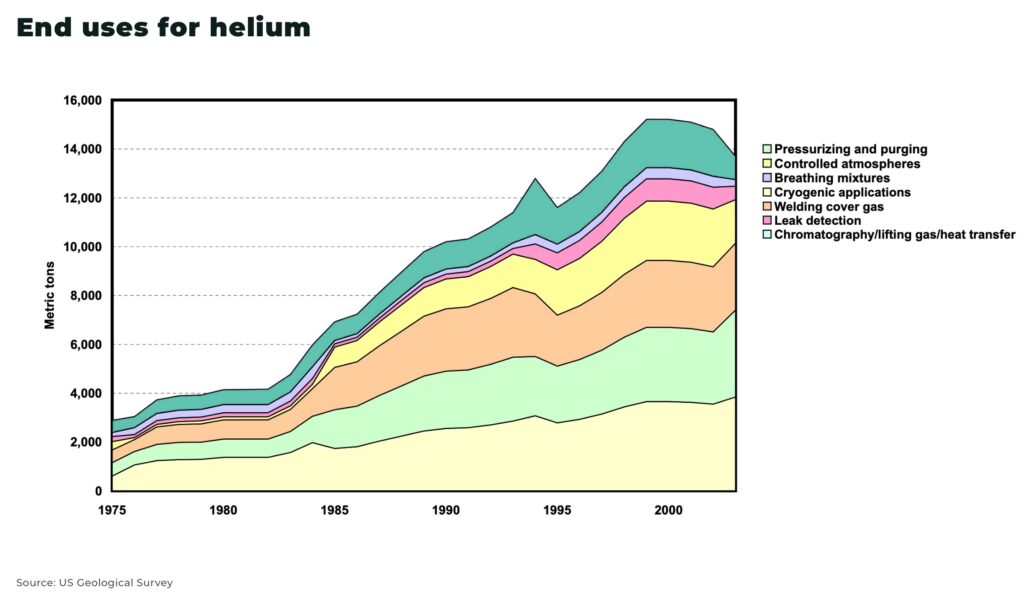 End uses for helium - The Oregon Group - Investment Insights