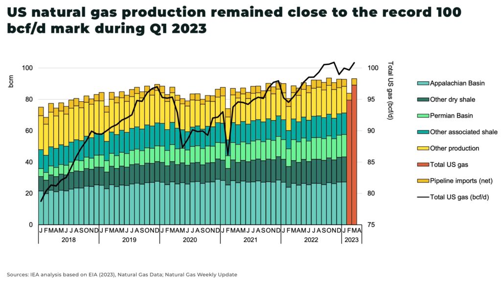 Global LNG supply set to remain tight throughout 2023 The Oregon