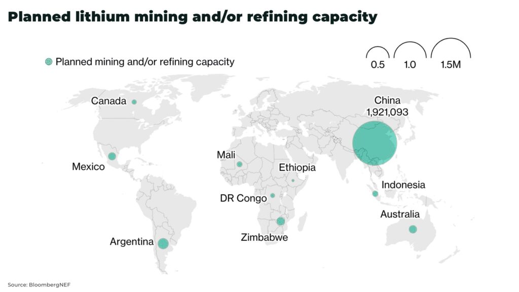 lithium planned mining andor refining capacity - The Oregon Group - Investment Insights