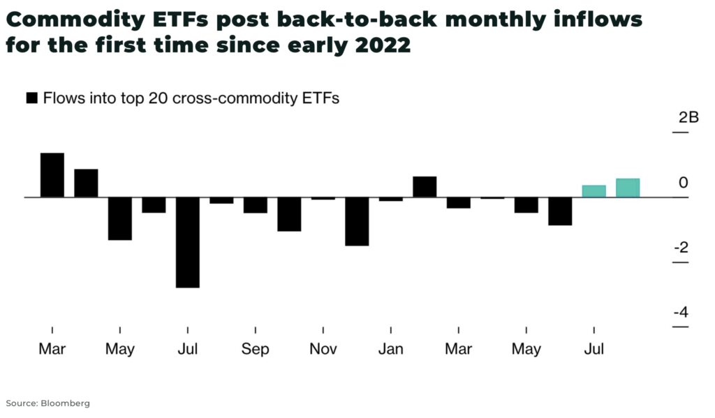 Commodity ETFs post back to back monthly inflows for the first time since early 2022 - The Oregon Group - Investment Insights