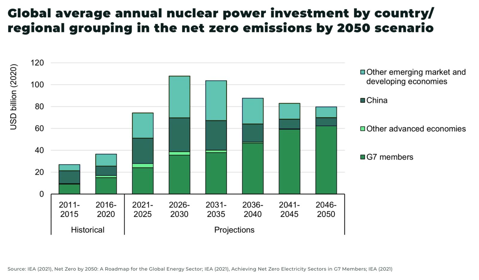 Are nuclear small modular reactors too good to be true? - The Oregon Group