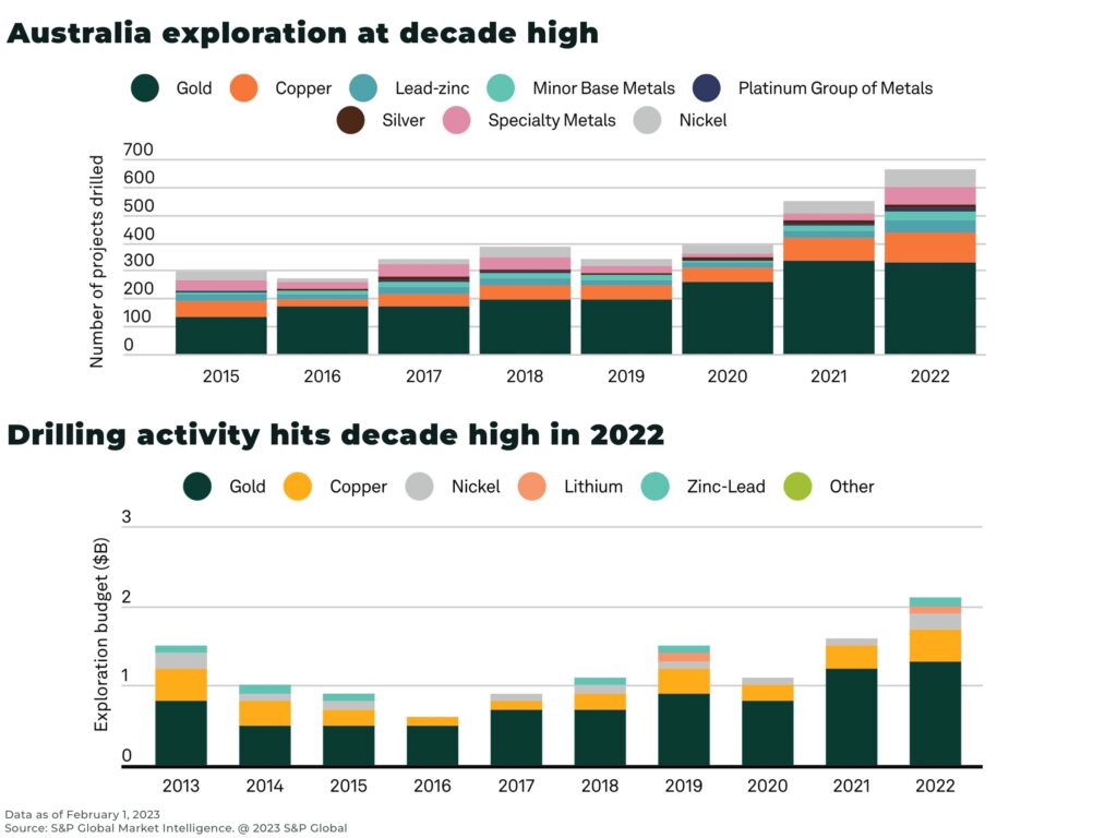 australia exploration drilling mining investment - The Oregon Group - Investment Insights