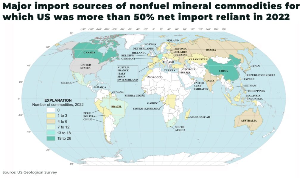 Principales fuentes de importación de productos minerales no combustibles para los que Estados Unidos dependía más de 50 importaciones netas en 2022 - The Oregon Group - Investment Insights