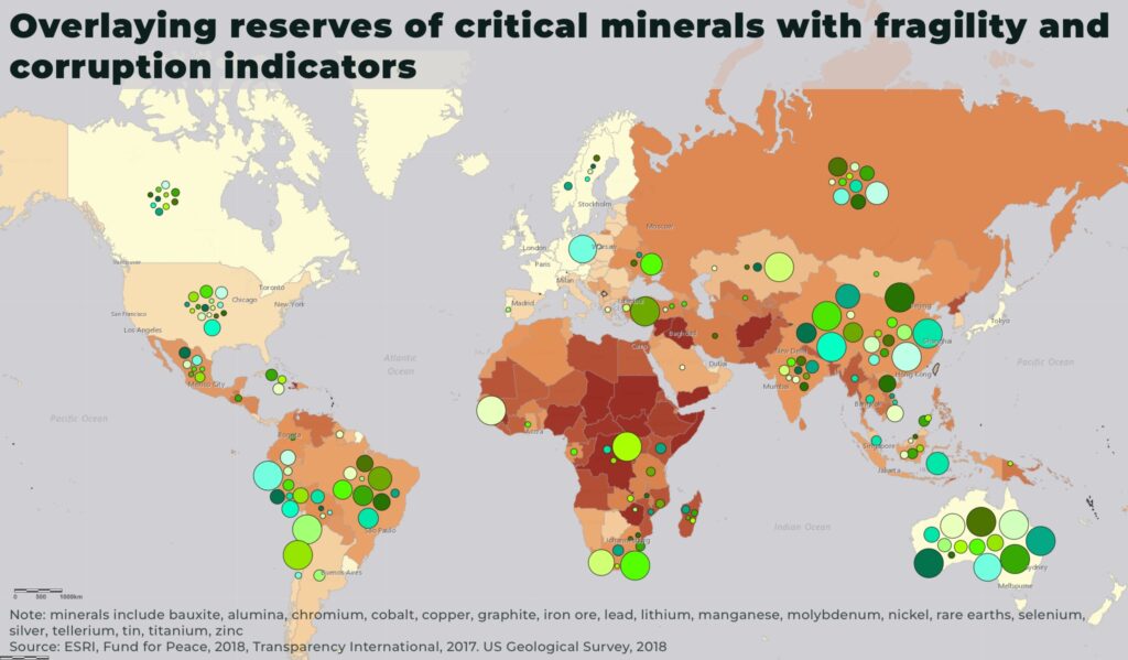 Superposición de reservas de minerales críticos con indicadores de fragilidad y corrupción cobre níquel cobalto zinc tellerium grafito de plata - The Oregon Group - Investment Insights