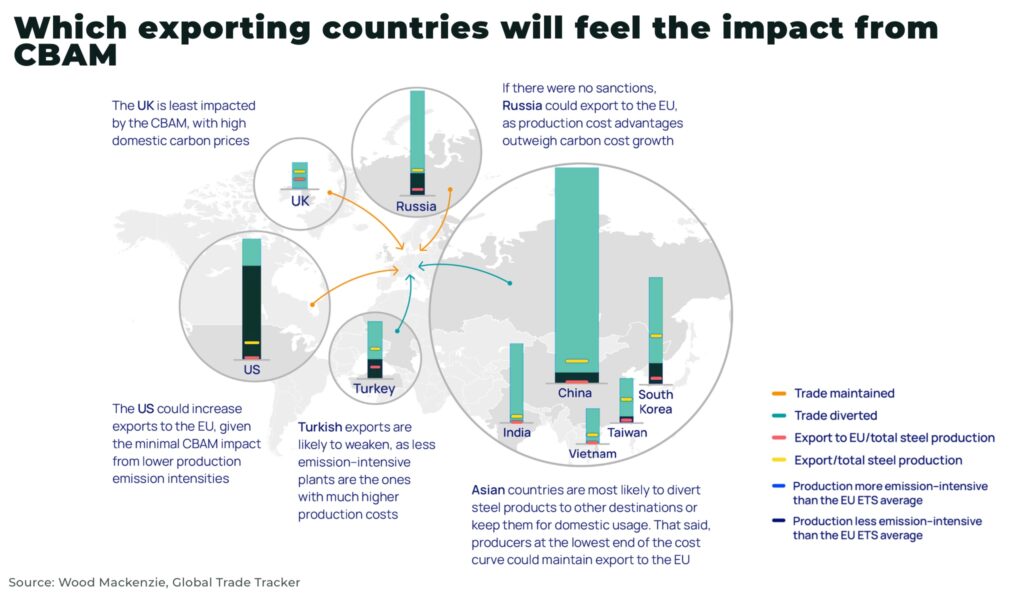 Which exporting countries will feel the impact from CBAM - The Oregon Group - Investment Insights