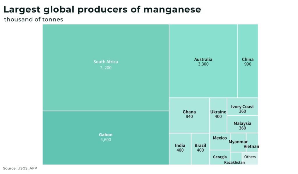 largest global producers of manganese south africa gabon - The Oregon Group - Investment Insights