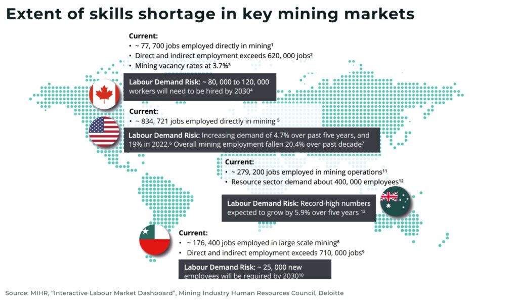 Extent of skills shortage in key mining markets - The Oregon Group - Investment Insights