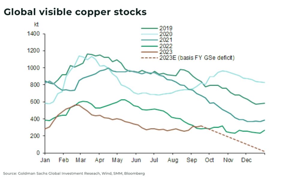 5 Best Copper Stocks to Consider in 2024