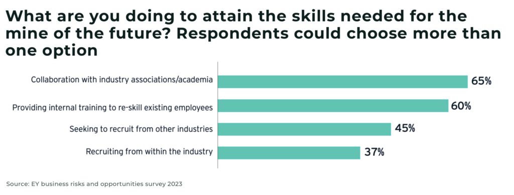 survey mining industry What are you doing to attain the skills needed for the mine of the future - The Oregon Group - Investment Insights