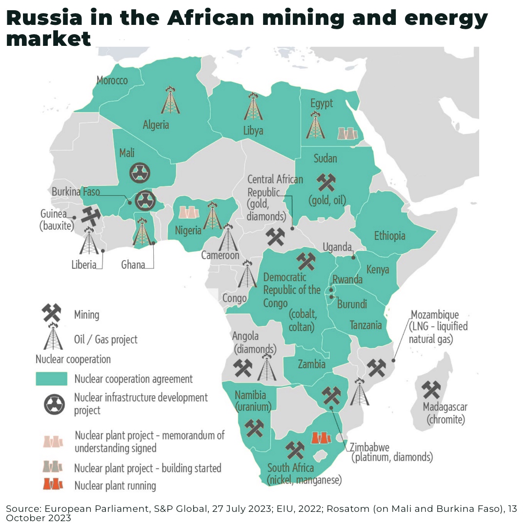 Russia’s military scramble for African critical minerals - The Oregon Group
